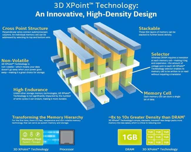 Memorie Intel 3D Xpoint, 1.000 volte più veloci delle NAND