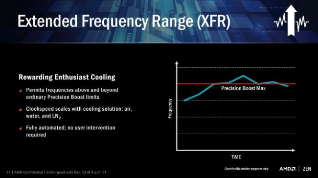 AMD Ryzen: i nuovi processori basati su architettura Zen