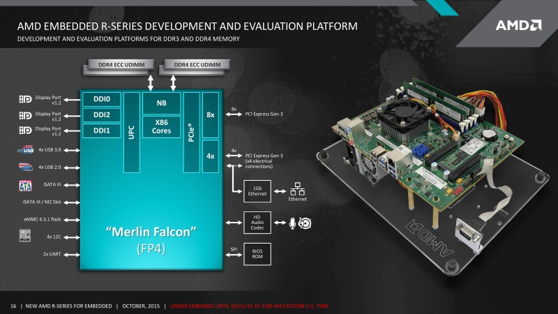 Merlin Falcon, primo SoC AMD con supporto DDR4