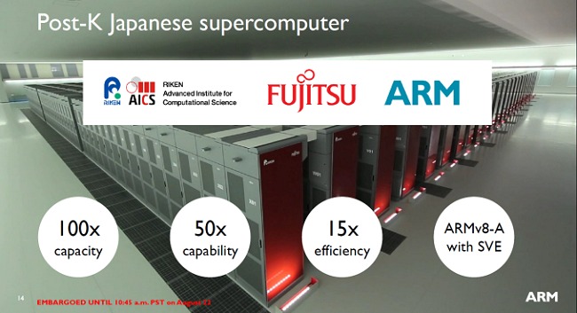 L'architettura ARM è pronta anche per i supercomputer