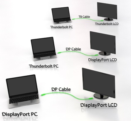 Collegare due monitor al PC: come fare?
