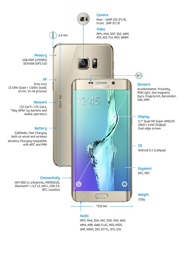 Samsung presenta Galaxy S6 Edge+ e Galaxy Note 5