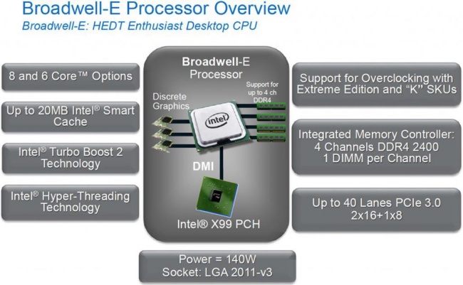 Intel prepara la CPU-mostro Broadwell-E Core i7-6950X