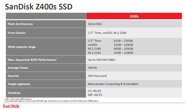 SanDisk, SSD economici a partire da 32 GB