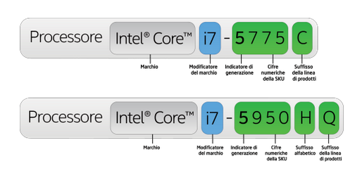 Sigle processori Intel: che cosa significano