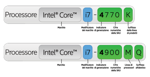 Sigle processori Intel: che cosa significano