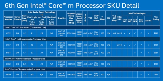 Intel Skylake, i dettagli sulla nuova famiglia di processori