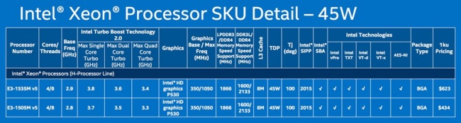 Intel Skylake, i dettagli sulla nuova famiglia di processori
