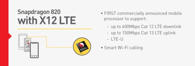 Snapdragon 820 trasferirà dati fino a 600 Mbps via LTE