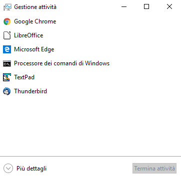 Task Manager Windows 10: che cosa permette di fare