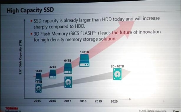 SSD da 128 TB entro il 2018 con Toshiba QLC