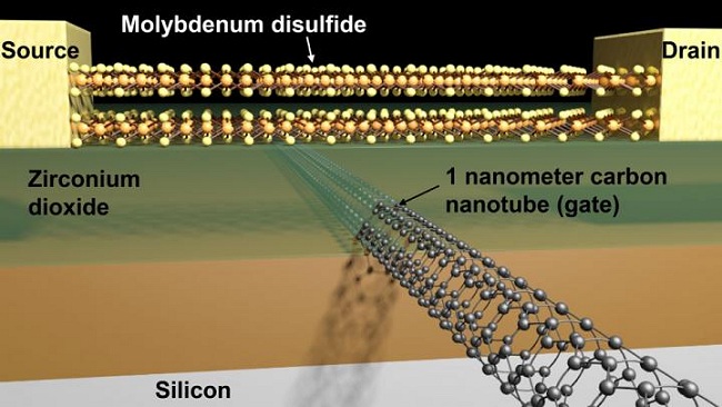 Presentato il primo transistor a 1 nm: ecco com'è fatto