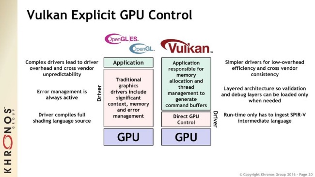 Cos'è Vulkan, quali sono le differenze con DirectX
