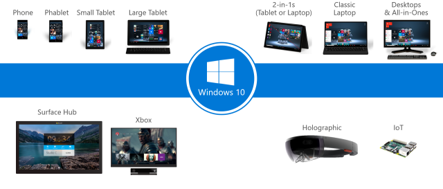 OneCore, come Windows 10 va su tutti i dispositivi