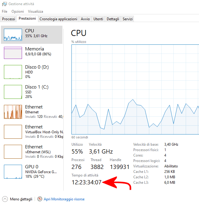 Avvio rapido e spegnimento PC Windows 10 e Windows 11