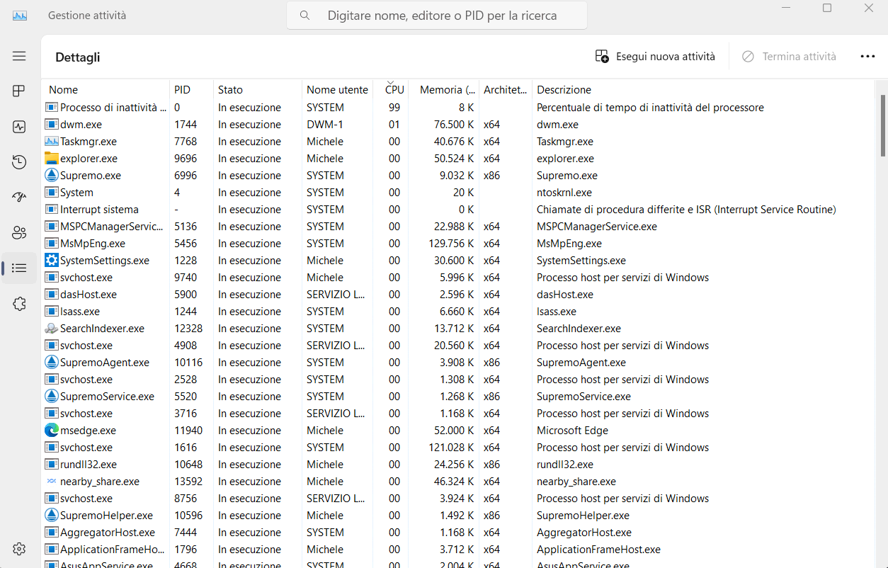 CPU elevata Task Manager Windows