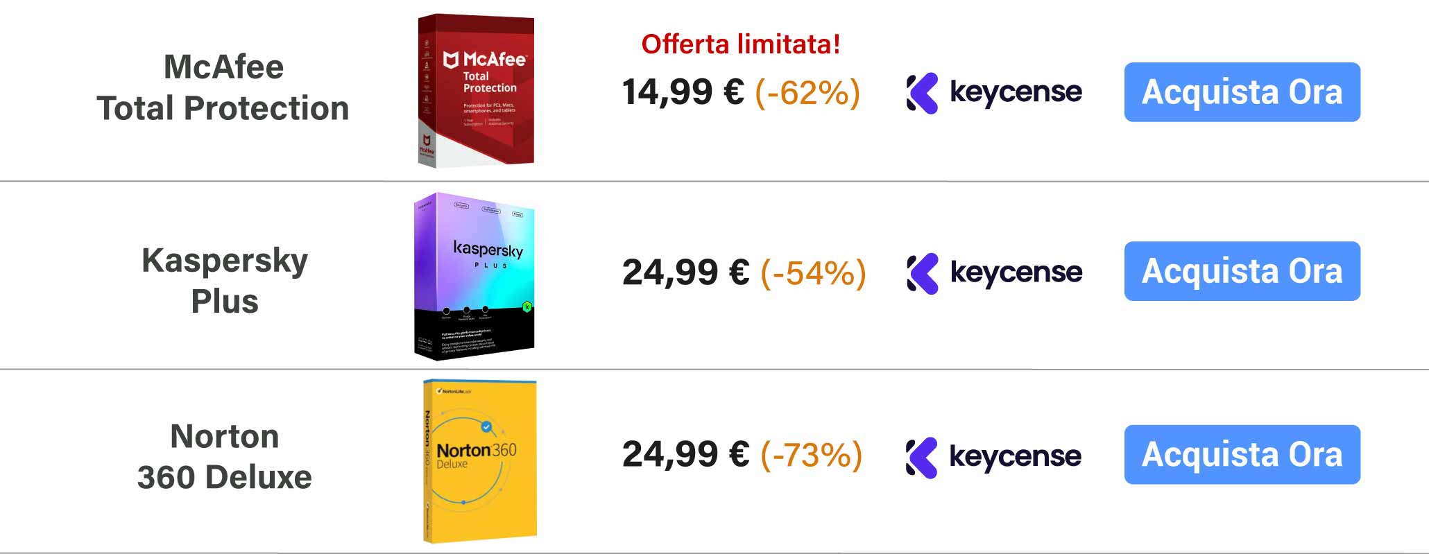 Offerte Black Friday antivirus Keycense