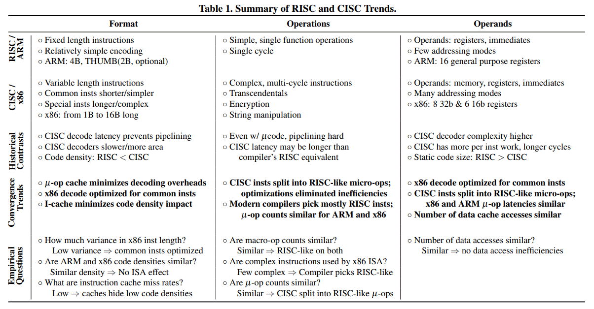 Confronto CISC-RISC nelle architetture x86-64 e ARM64