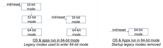 Architettura Intel x86S