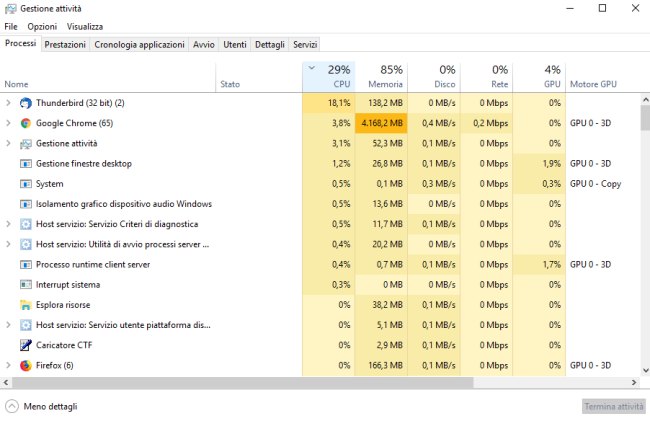 Task Manager Windows 10: che cosa permette di fare