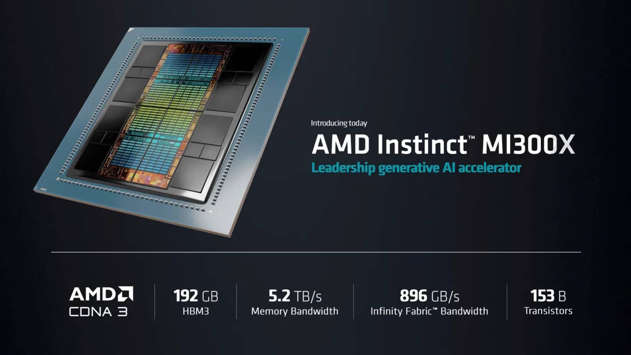 AMD MI300X Chip IA