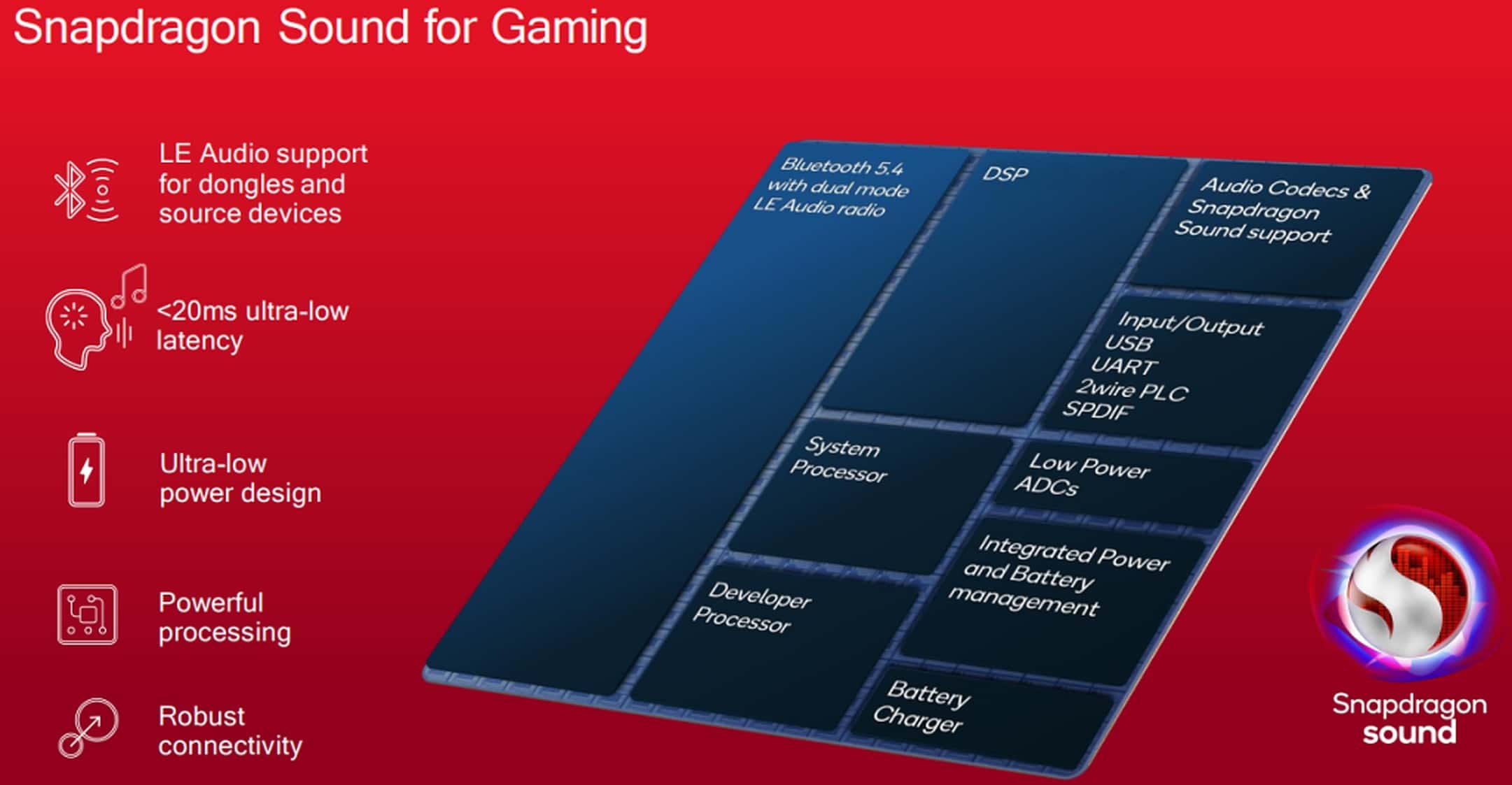 Qualcomm S3 Gen 2 chip audio