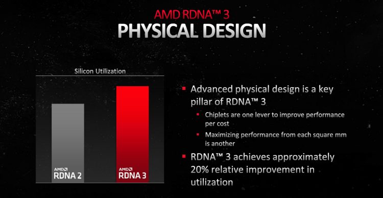 RDNA 3: design delle nuove GPU AMD