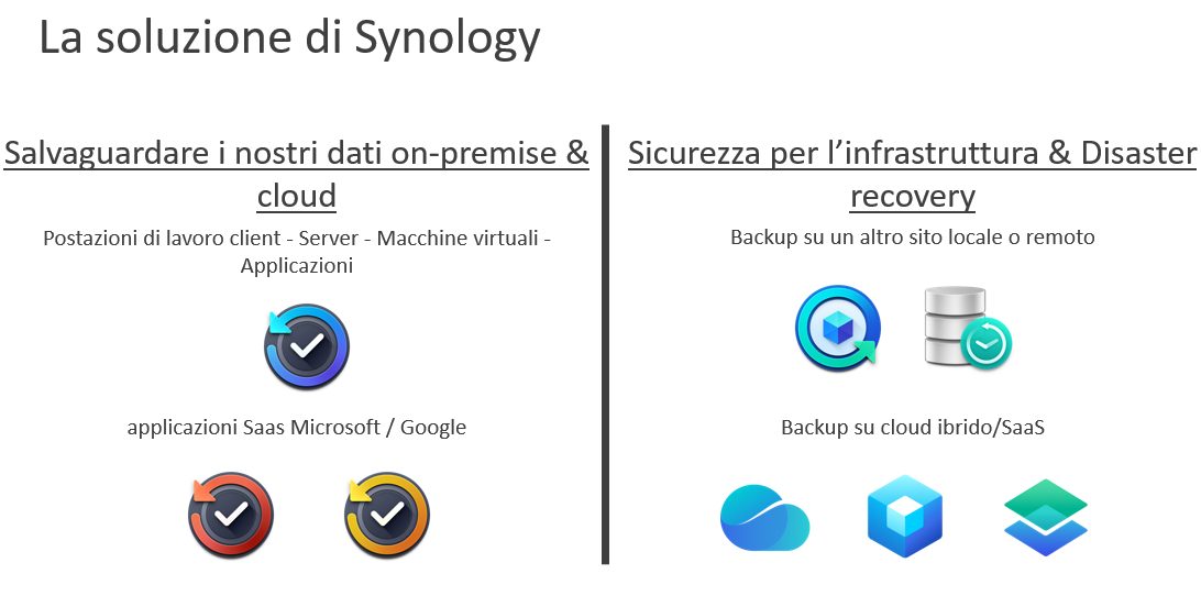 Soluzioni backup e disaster recovery Synology