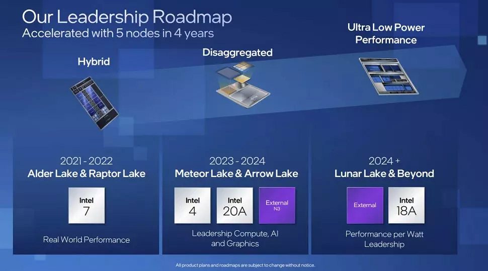 Meteor Lake-S: avvistato codice nel kernel Linux