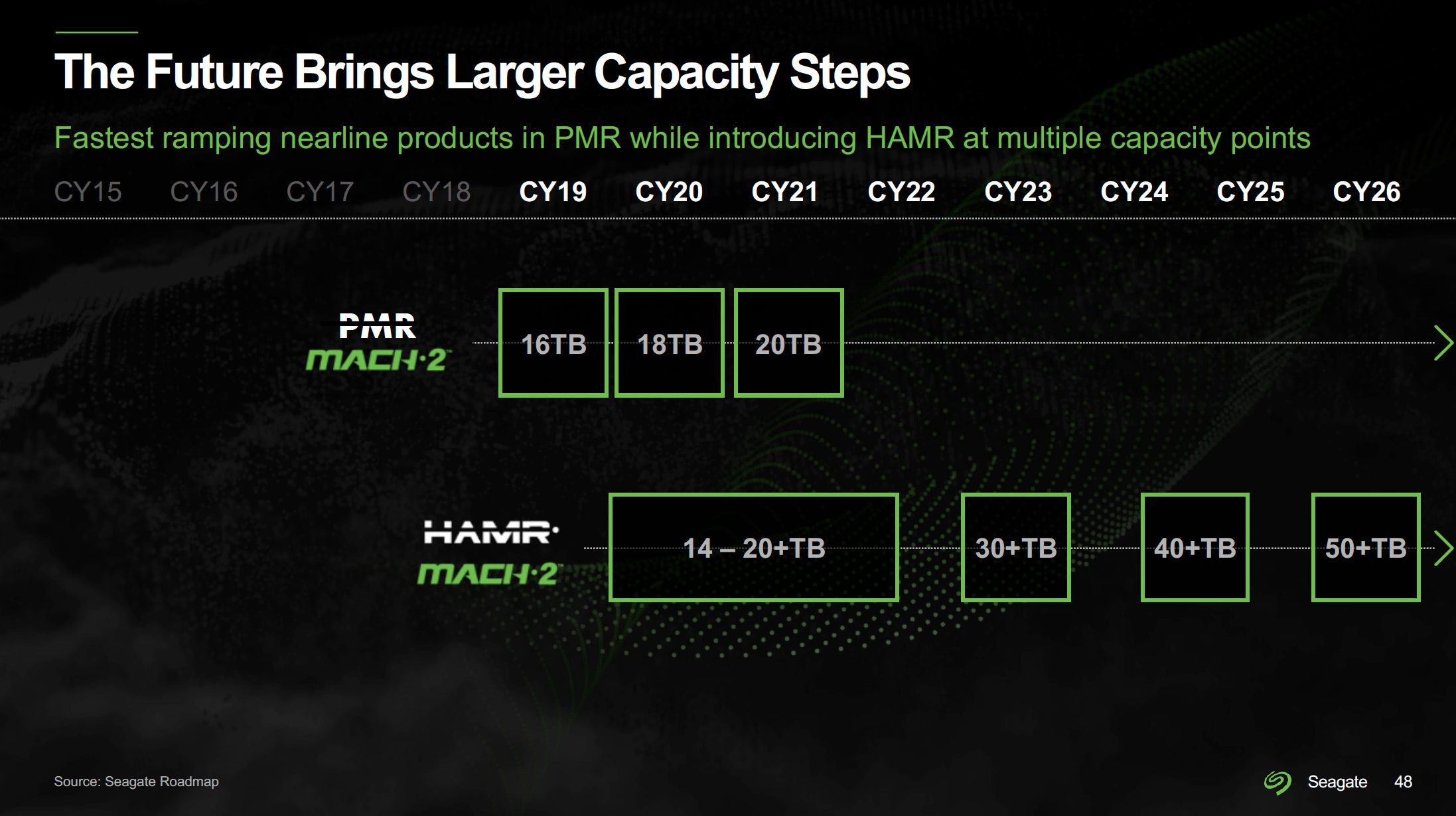 Hard disk HAMR Seagate: i nuovi modelli in arrivo