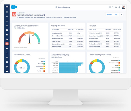 Salesforce CRM