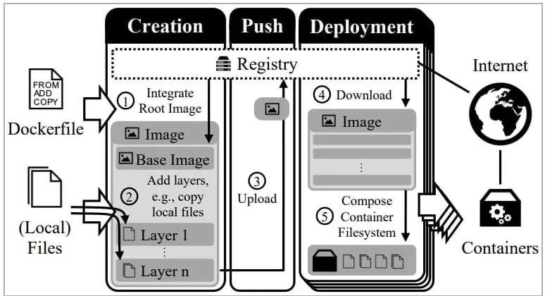 Docker Hub - Creazione immagine Docker