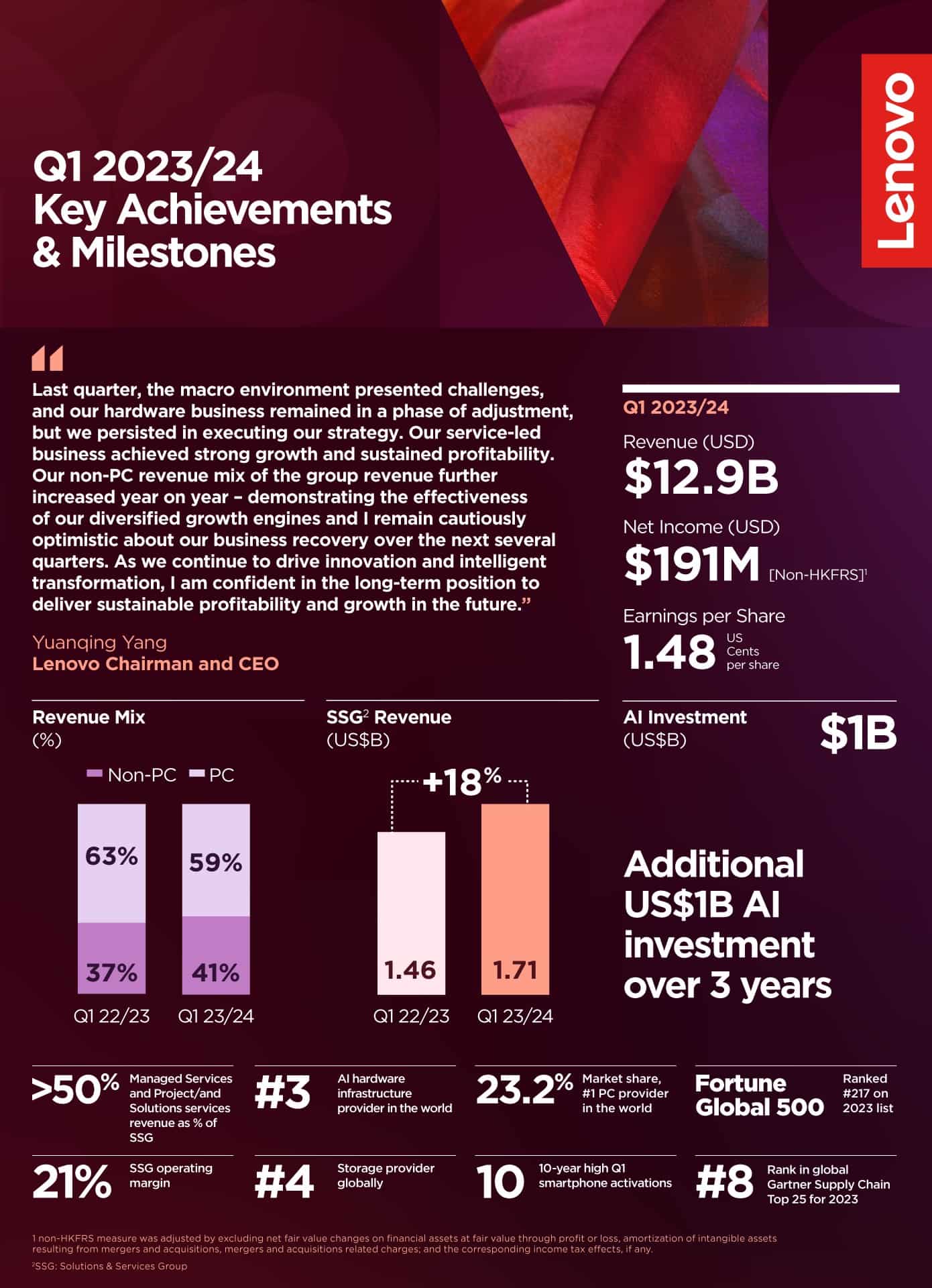 Lenovo infografica primo trimestre 2023