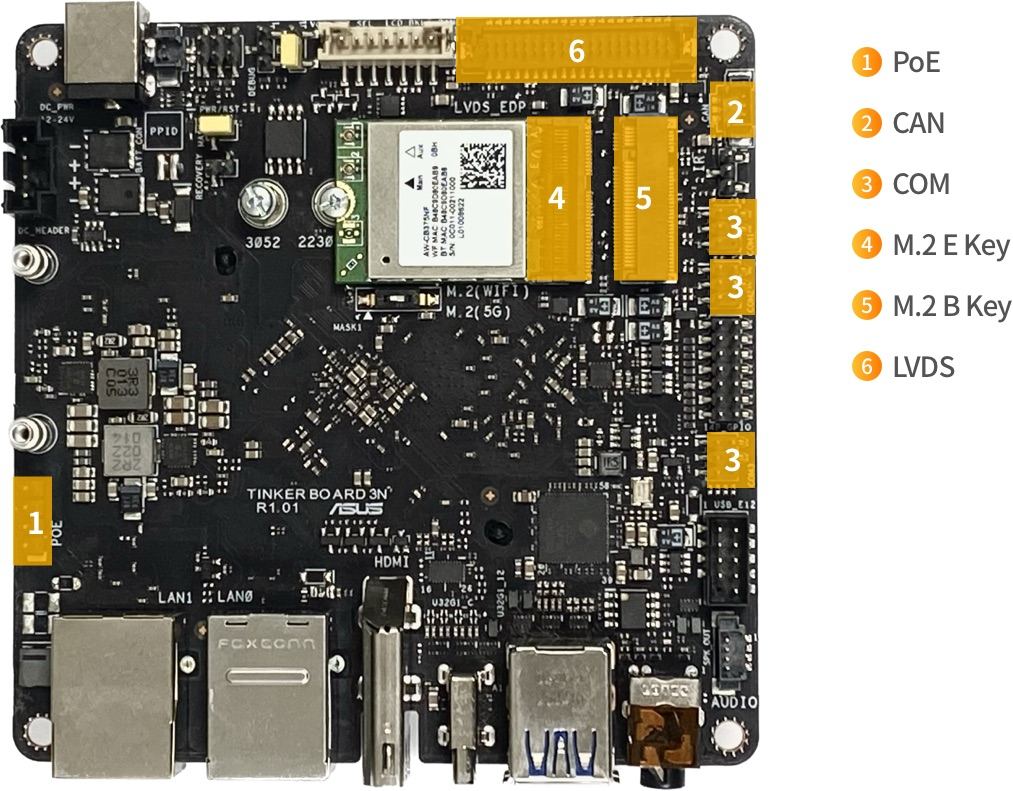 Componenti ASUS Tinker Board 3N