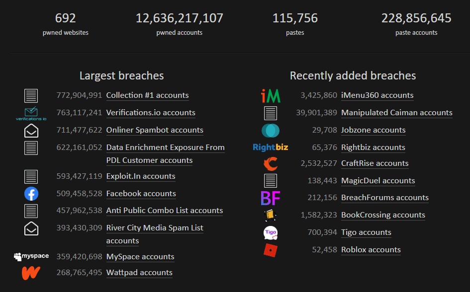 Report Dark Web: Have I been pwned