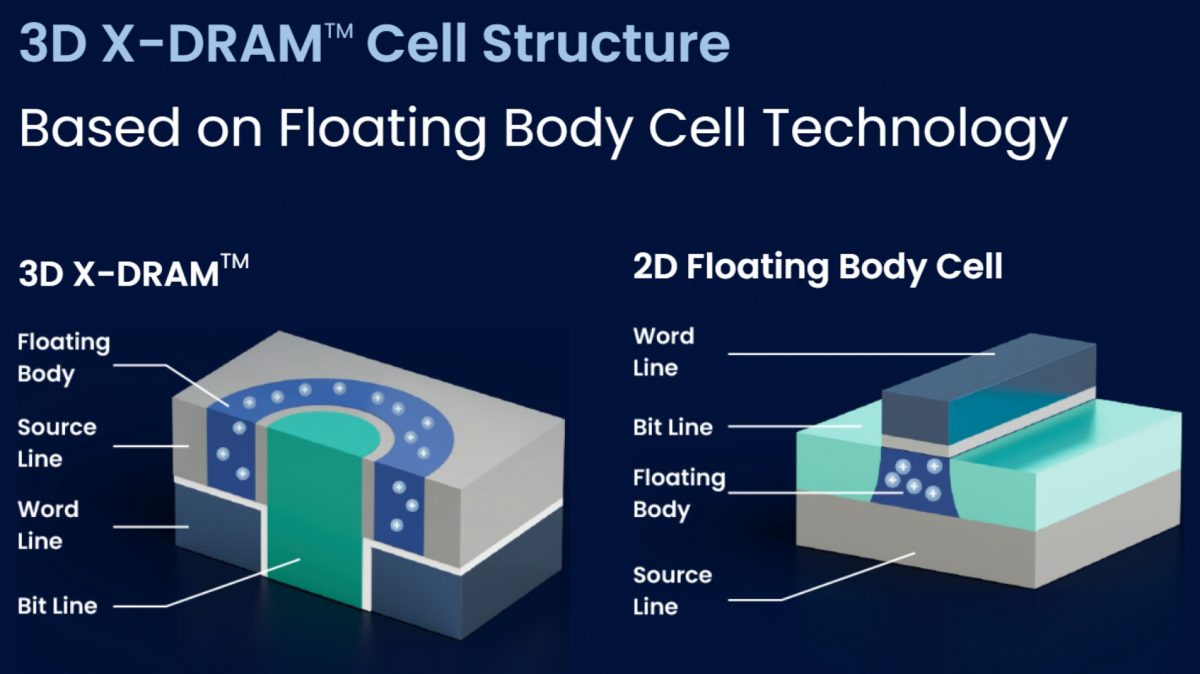 Struttura celle memoria 3D X-RAM