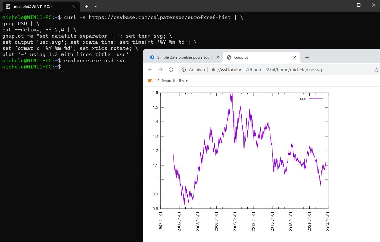 Disegnare grafico da CSV