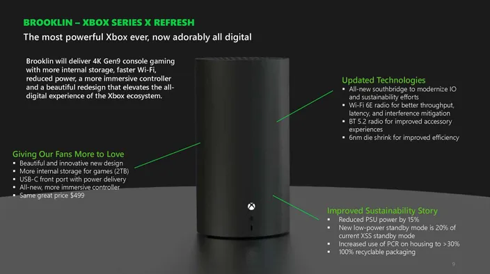 Xbox Series X All Digital - Leak