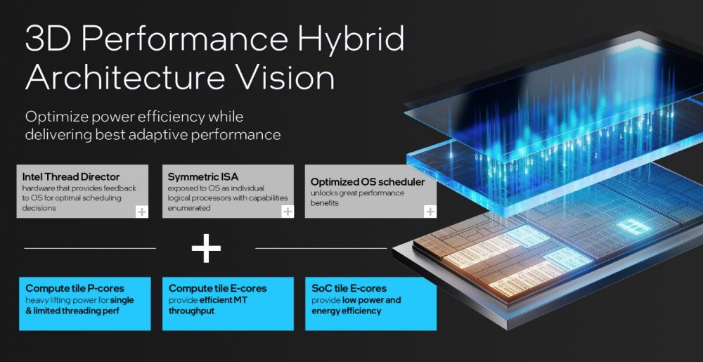 Architettura ibrida tile processori Intel