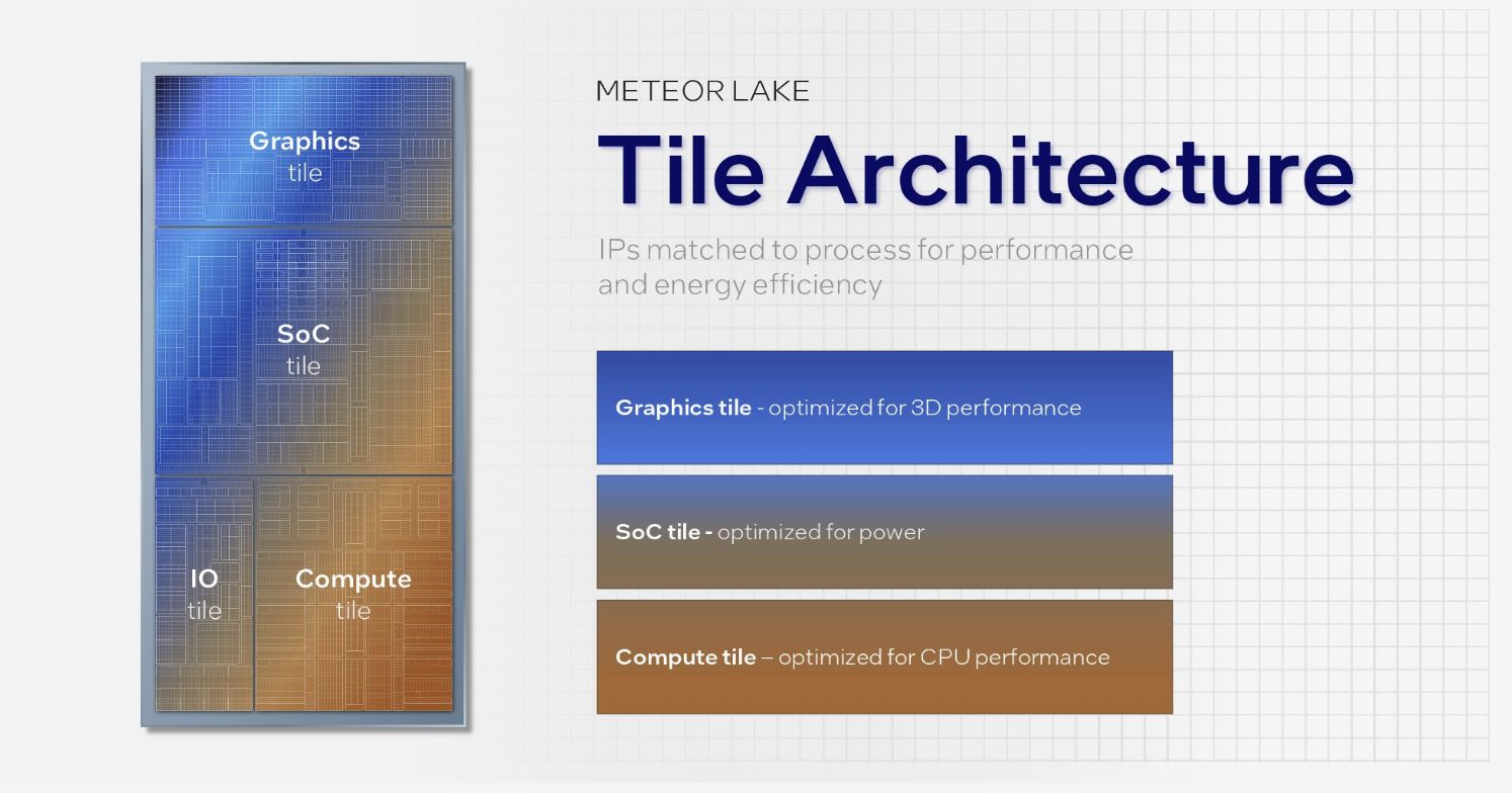 Architettura processori Meteor Lake: sono SoC
