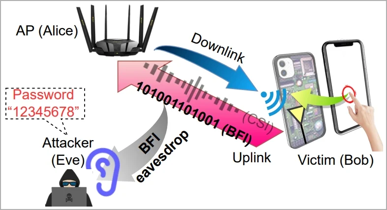 Attacco WiFi password numerica