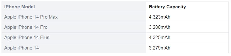 iPhone 14 e iPhone 14 Pro - dettagli batterie