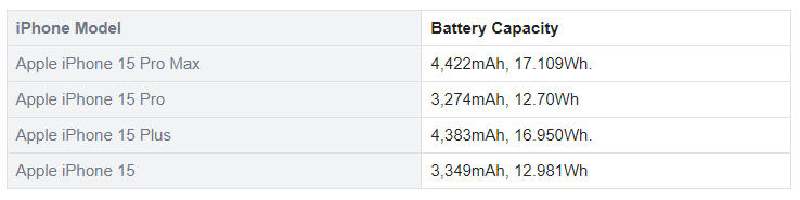 iPhone 15 e iPhone 15 Pro - dettagli batterie