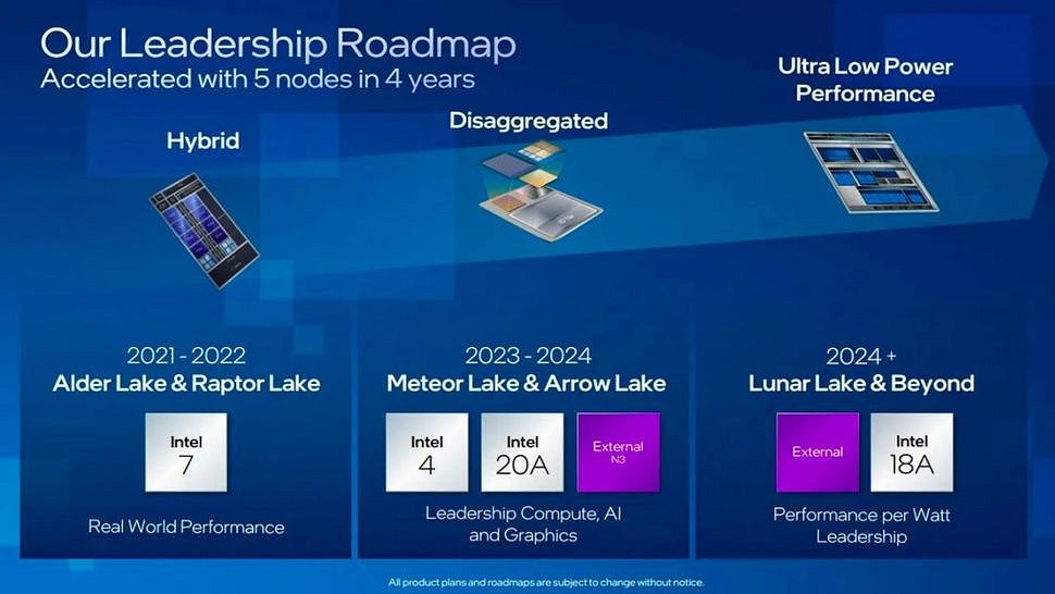 Roadmap processori Intel