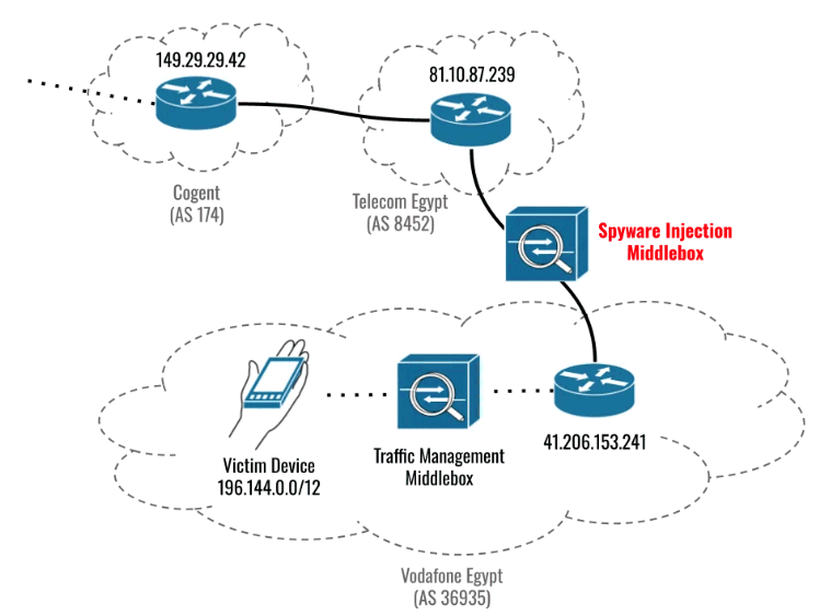 Spyware Pegasus: come avviene l'infezione