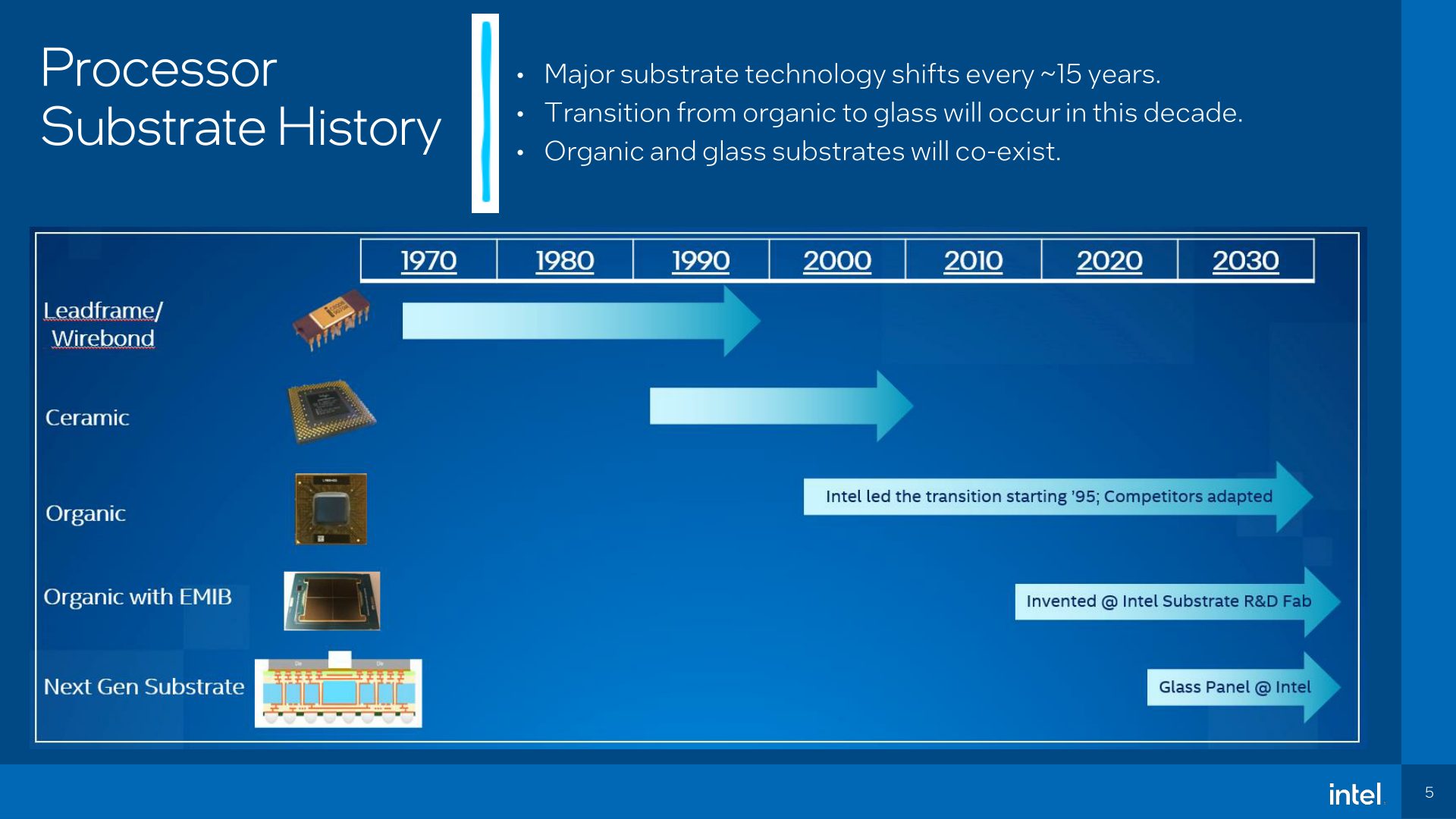 Substrato in vetro per i futuri processori Intel