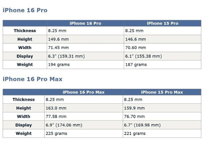 iPhone 16 Pro e Pro Max dimensioni 