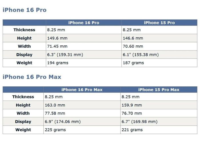 iPhone 16 Pro e Pro Max dimensioni 