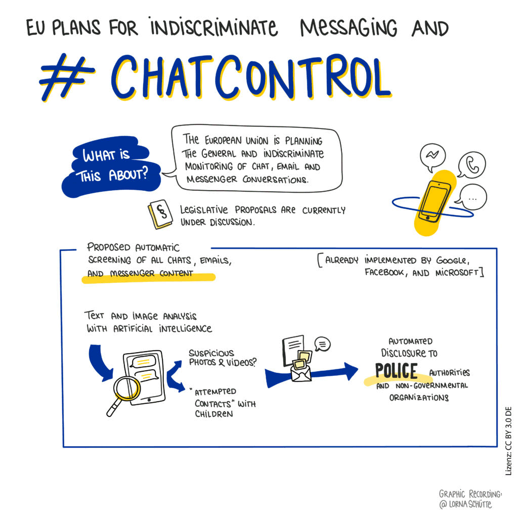 Chat Control 2.0
