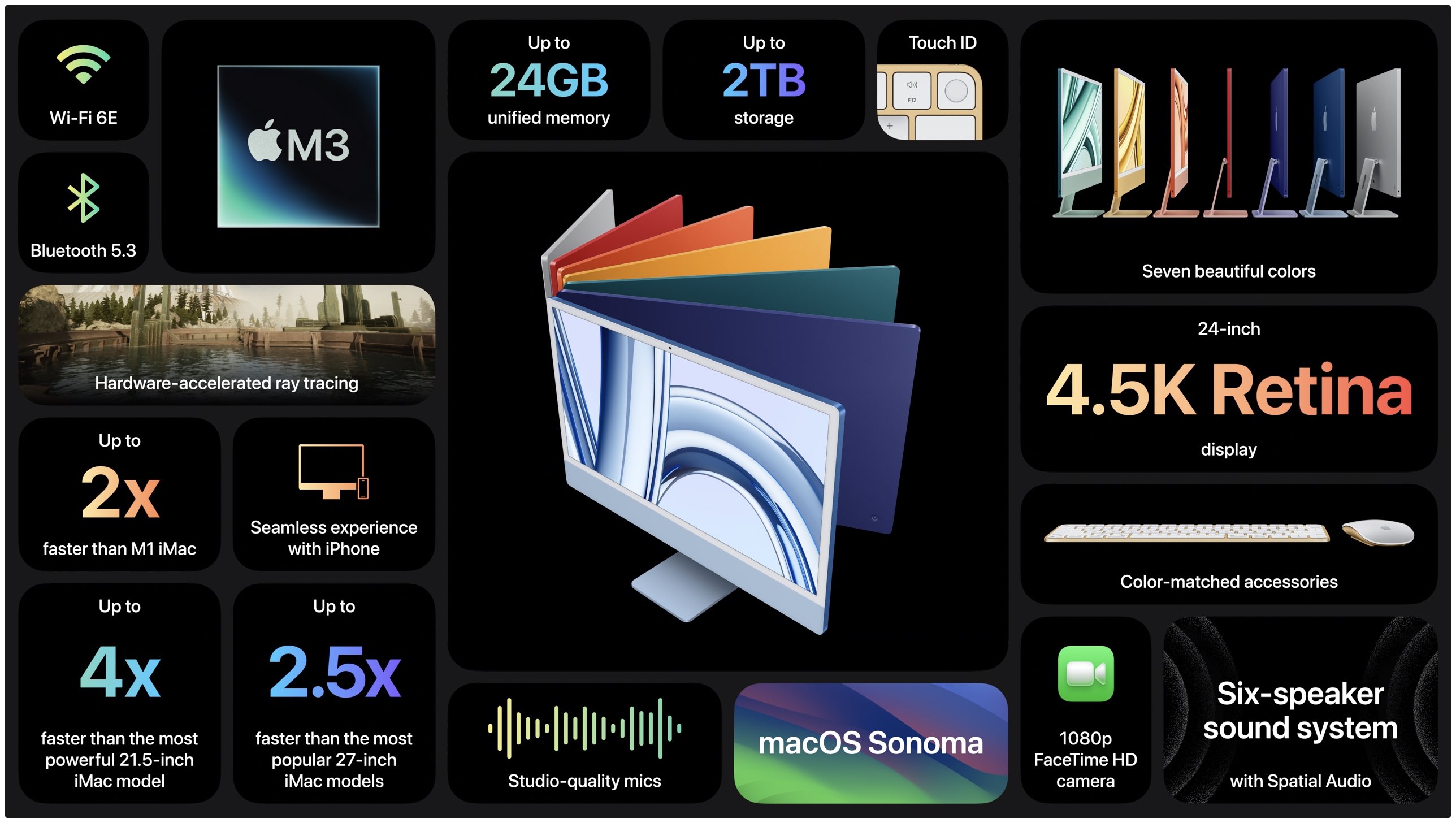 iMac M3 - Panoramica Specs